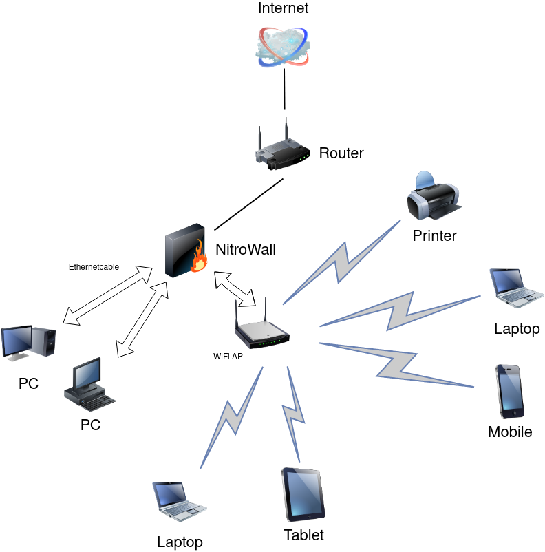 Сеть с DHCP